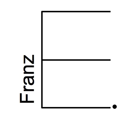 franze