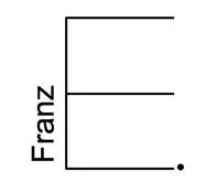 franze